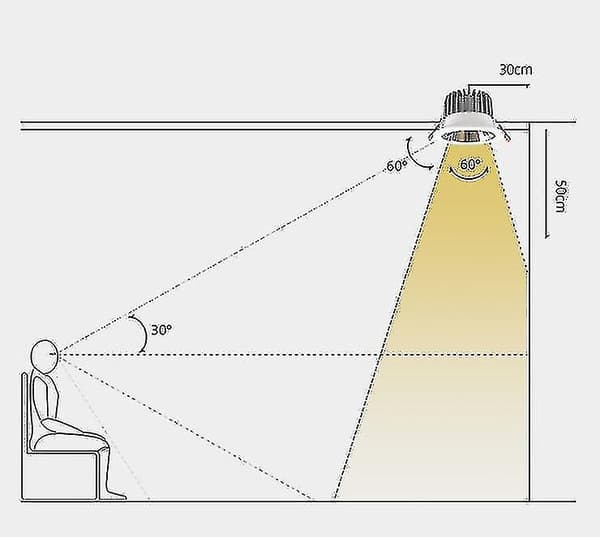 Badeværelsesinnfelt Spotlight Vanntett Led Badebelysning 2 Stykker 80mm