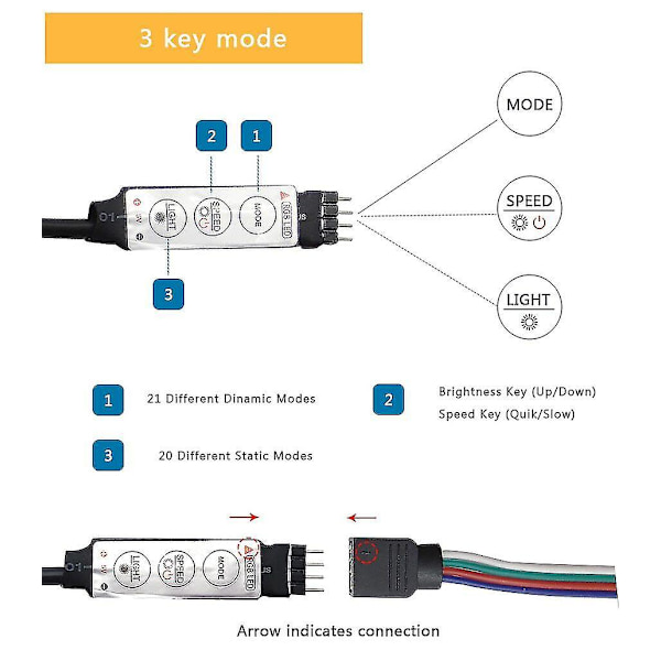 USB-driven LED-ljusremsa med fjärrkontroll, icke-vattentät RGB 2835