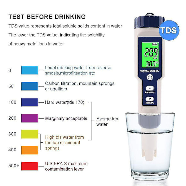 5-i-1 Vannkvalitets Multifunksjons Tester