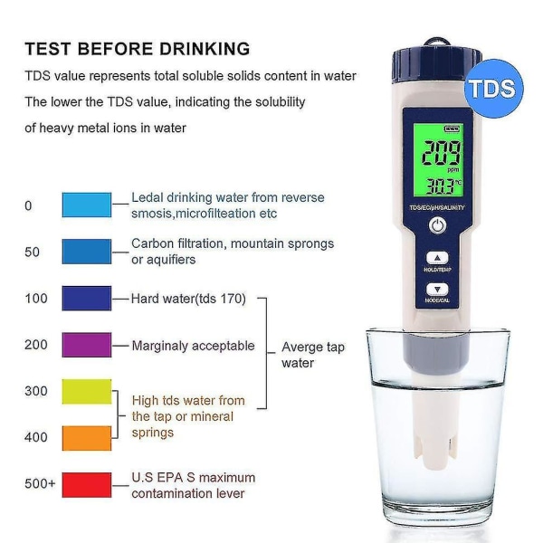 5-i-1 Vattenkvalitets Multifunktionell Testare