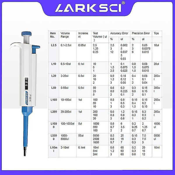 Larksci Lab Pipett Enkanals Justerbar Mikropipett
