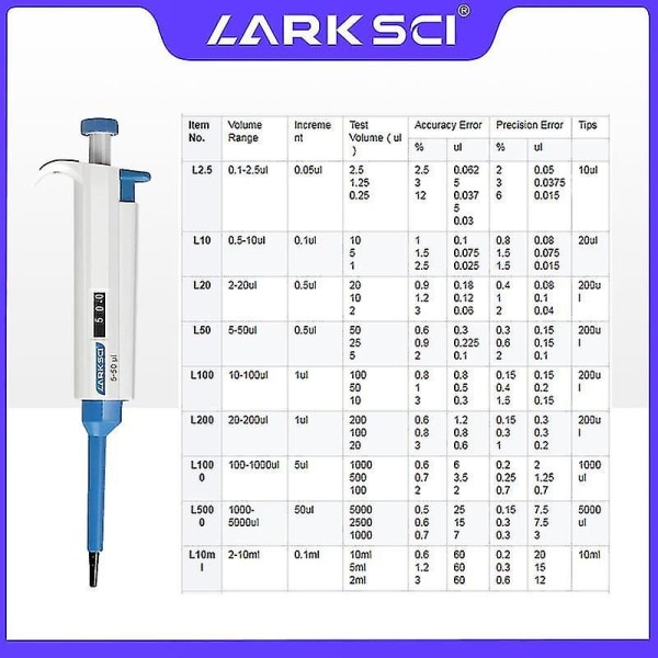 Larksci Lab Pipette Enkeltkanals Justerbar Mikropipette