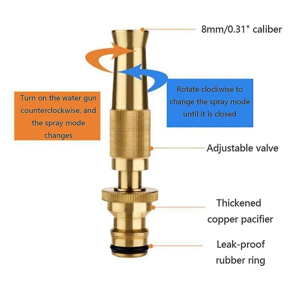 Hanehane Sprinkler, Justerbar Twist Sprinkler Med Hurtigkobling, Vandhane Sprinkler Til Have
