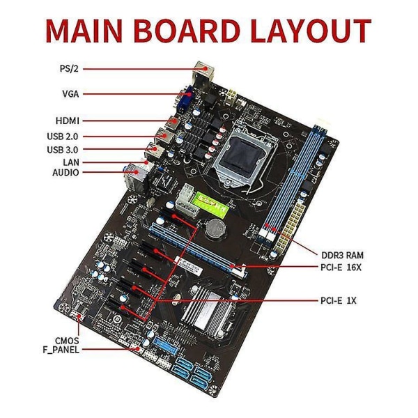 CPU-gränssnitt Lga 1150 Board Desktop Moderkort