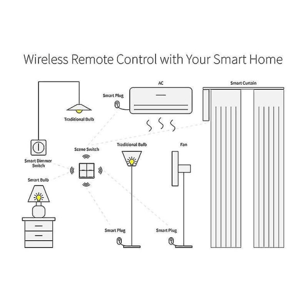 Tuya Zigbee Trådlös Smart Scen 4-Gang Scenariobrytare