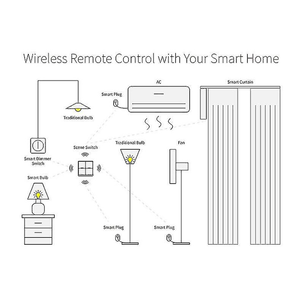 Tuya Zigbee Trådløs Smart Scene 4-Knap Scenario Switch