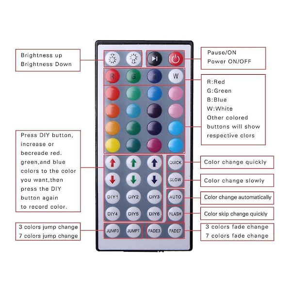 LED-ljusremsa 15m 50ft 65.6ft RGB Färgbyte Kit
