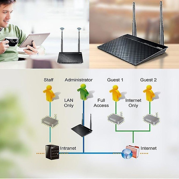 Asus RT-N12+ Wifi Router 300 Mbps WPS VPN 2 Antenne