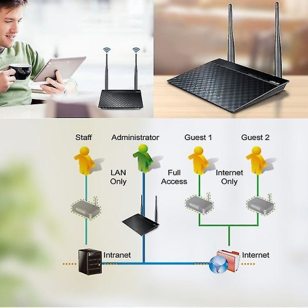 Asus Rt-n12+ Wifi-ruter 300mbps Wps Vpn 2-antenne