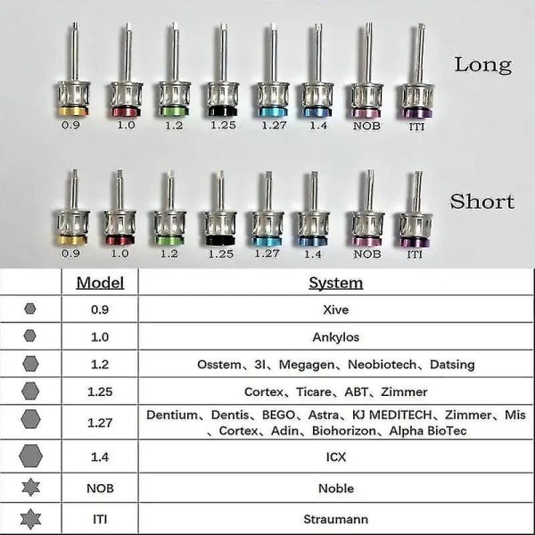 Tannimplantat skrutrekker Fargerik momentnøkkel Skralle 10-70ncm 16 stk skrutrekker Universal restaureringsverktøysett