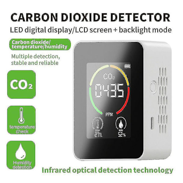 Inomhus CO2-sensormeter Digital Luftkvalitetsanalysator