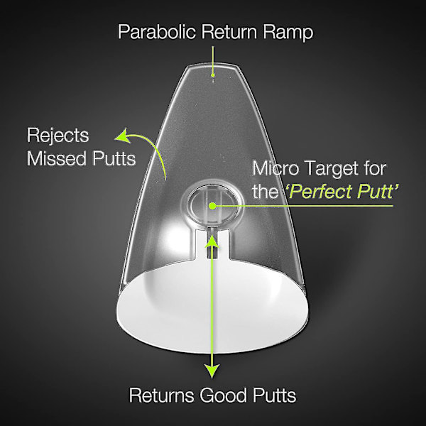 Pressure Putt Trainer - Perfekta din golfputtning1pcswhite