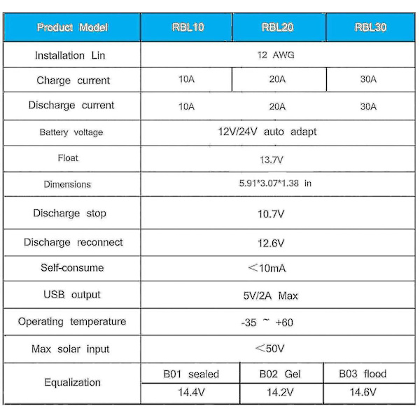 10A Laderegulering Solpanelregulator 12V/24V