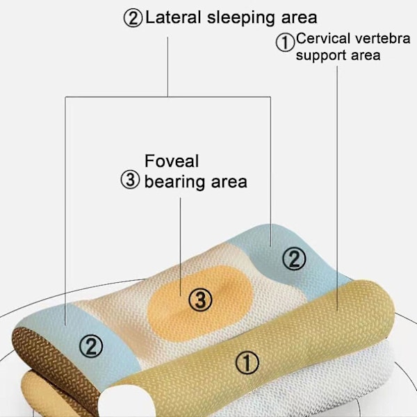 Ny Ergonomisk Pute, Justerbar Komfortabel Og Pustende For Alle Sovestillinger White