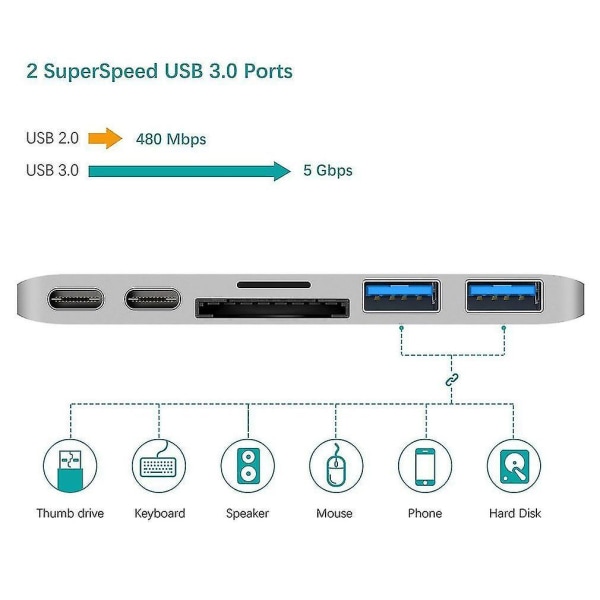 USB Type-C Hub 6-i-1 Dubbel Type-C Gränssnittskonverterare