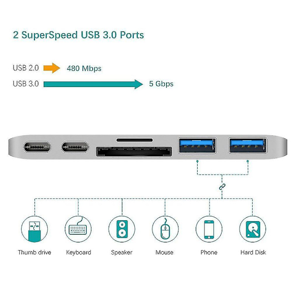 USB Type-C -keskitin 6-in-1, kaksi Type-C -liitäntää