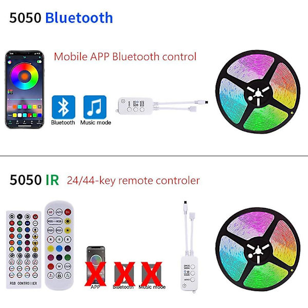 LED-älynauhat 20m RGB Musiikki Synkronointi Vedenkestävä