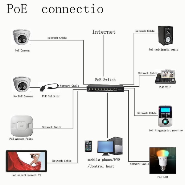 KF-S1OH-1TH 1+8 porter 10/100 Mbps Poe nettverkssvitsj