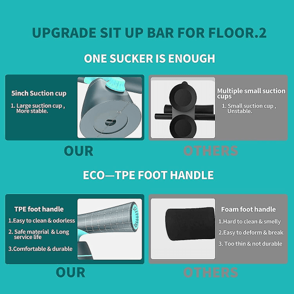 Sit Up Bar For Floor Oppgradert bærbar Sit Up For Abs Treningsutstyr Miljøvennlig Ab Crunch