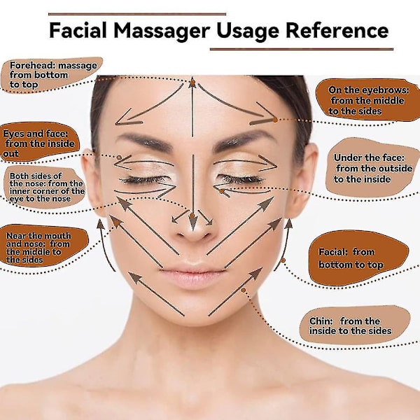 7 stk./sæt Ansigtsmassagere Gua Sha Værktøjer Træterapi Meridian Massage Sæt Rulle Ansigtsløftning Masajeador Maderoterapia Skraber-yuhao