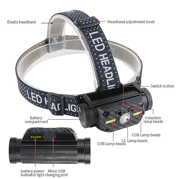 B34 L2+2*COB LED Huvudlampa Rörelsesensor 4000lm Vattentät