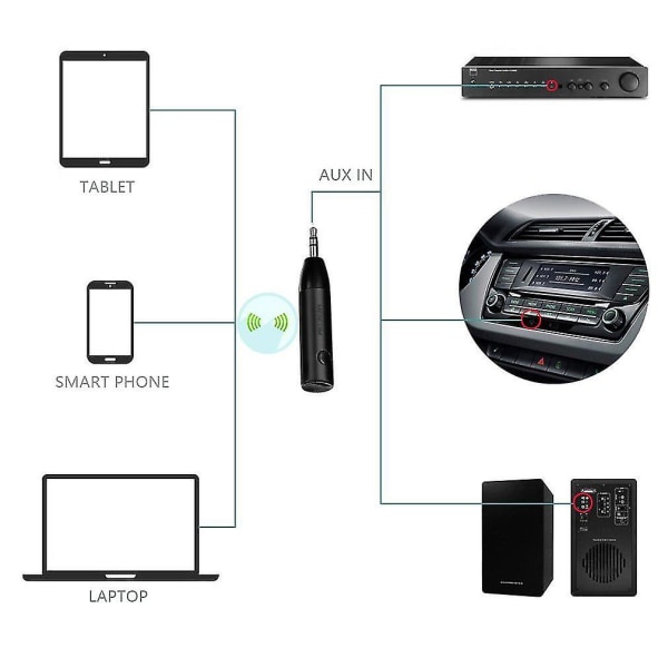 Trådløs bærbar Bluetooth-bilsett musikkmottaker