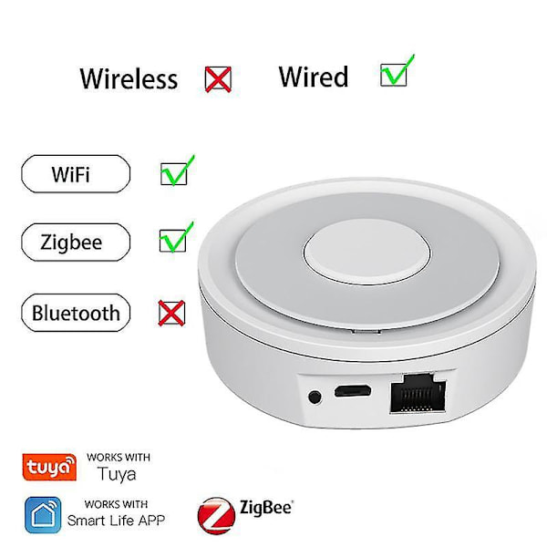Tuya Zigbee Smart Gateway Hub Multi-modell Wifi Bluetooth Smart Hjem Smart Life Trådløs Fjernkontroll Wired Zigbee hub2