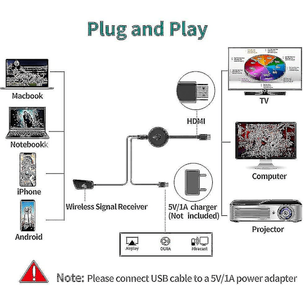 Langaton HDMI 4K HDR Wifi HDMI-sovitin suoratoistoon