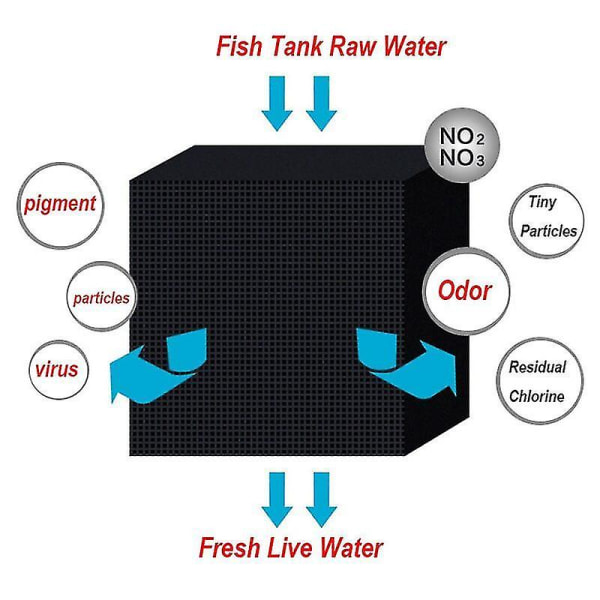 Filter Aquarium Water Cube Rapid Purification Activated