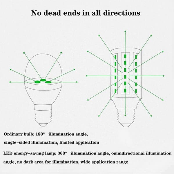 1 stk. 80W LED Majslys Pære 8000lm E26 E27 210LED