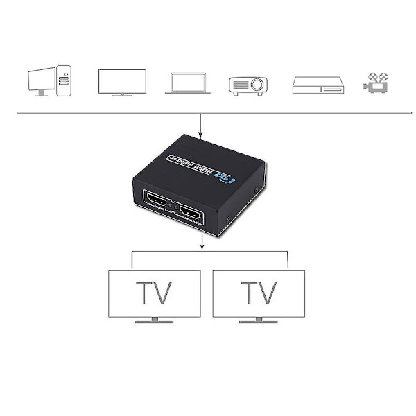 Hdcp 1080p 1 In 2 Ut HDMI-splitter Dobbel skjerm HDTV