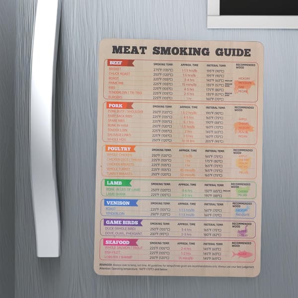Kød Tilberedningsguide Kød Røgningsguide Diagram PVC Magnetisk Materiale Praktisk