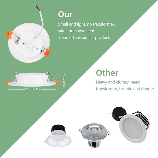 Nedfelt LED-spotlight, Ekstra Flat, 7W tilsvarer 70W Glødelampe