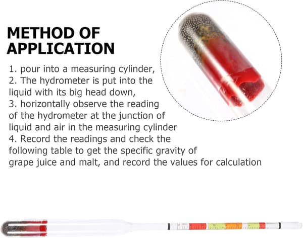 Tre-intervalls hydrometer för vinbryggning, öl, lönnsirapsmätning, lättanvänt glas