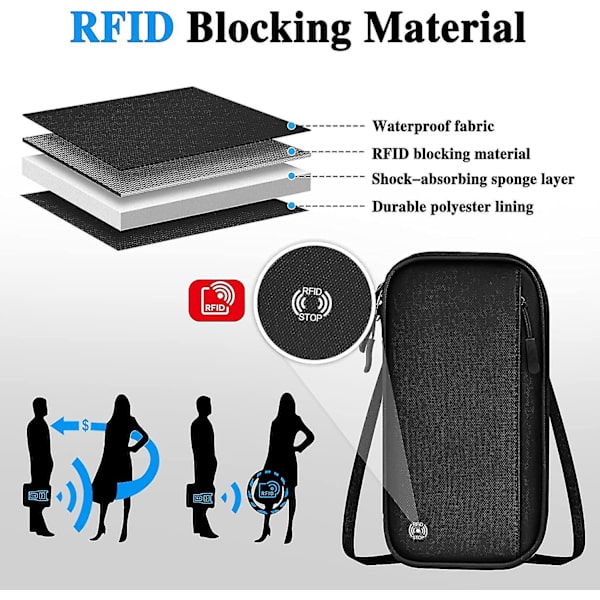 Passportsplånbok för familjeresor, RFID-blockering, vattentät resehandling