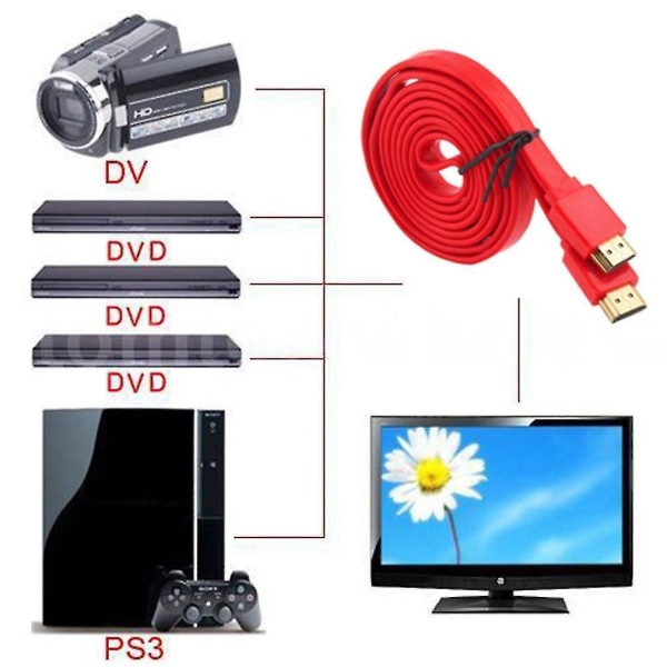 Flat Noodle HDMI-kaapeli Highspeed 3D DVD HDTV 1,5 m
