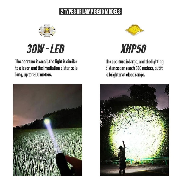 Shustar - Högpresterande Laddbar LED-ficklampa 30W 7 lägen