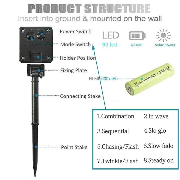 Solcelled RGB LED-lysstripe med 8 moduser, IP65, utendørs, 3 meter