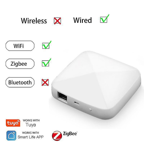 Tuya Zigbee Smart Gateway Hub Multi-modell Wifi Bluetooth Smart Hjem Smart Life Trådløs Fjernkontroll Wired Zigbee hub1