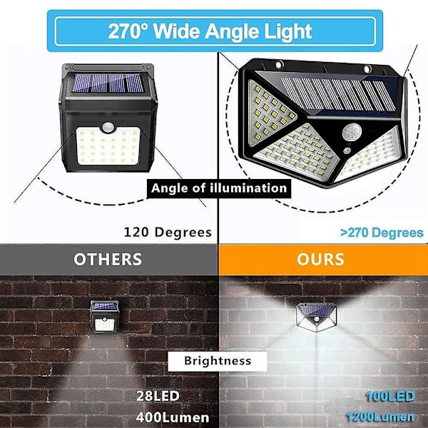 Solcelle Vegglamper Utendørs 100 LED 3 Moduser 270 Vinkel IP65