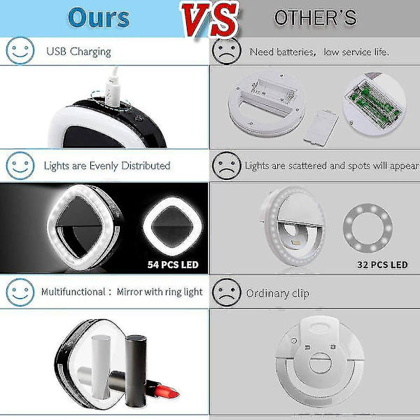 Mobiltelefon LED Fyldlys Ringlys LED Cirkel Mini Lys
