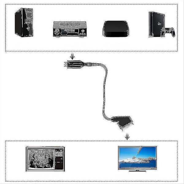 HDMI Scart-kabel, 1 m