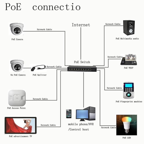 KF-S1OH-1TH 1+8 Port 10/100Mbps PoE-verkkokytkin