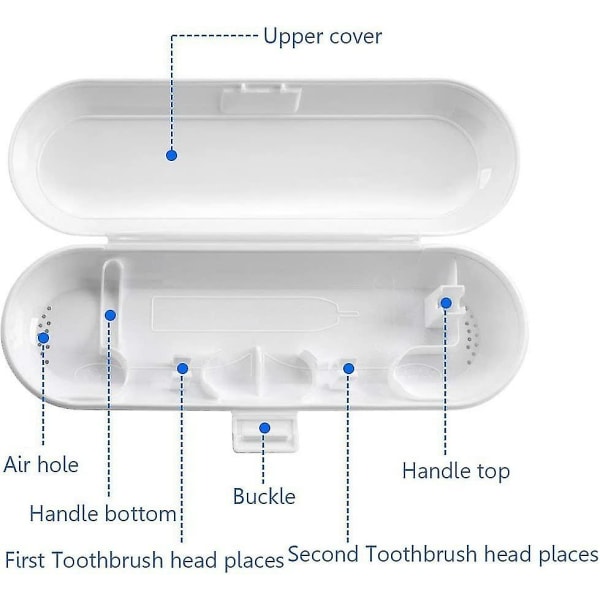 3 kpl cover sähköhammasharjoille ja vaihtoharjaspää, case hammasharjalaatikko sähköhammasharjoille - valkoinen, B