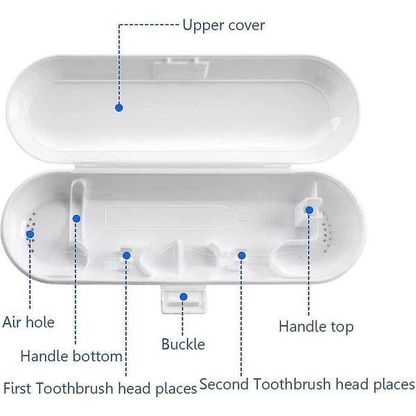 3 stykker reisebeskyttelsesdeksel for elektriske tannbørster og erstatningsbørstehode, reiseveske Tannbørsteboks for elektriske tannbørster - Hvit, B