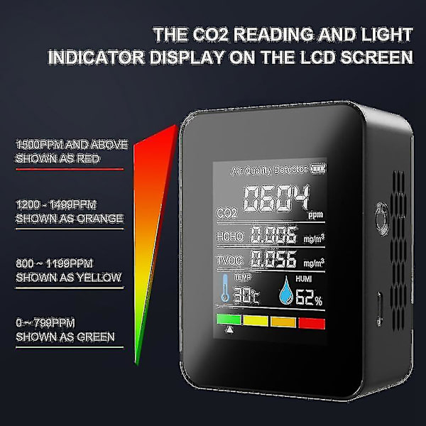 5-i-1 CO2-mätare Digital Temperatur Fuktighet Testare Koldioxiddetektor Luftkvalitetsmonitor Tvo