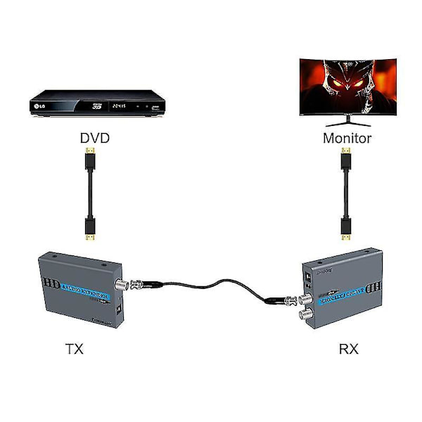 HDMI-förlängare över koaxialkabel 1080P 60Hz 100-500m