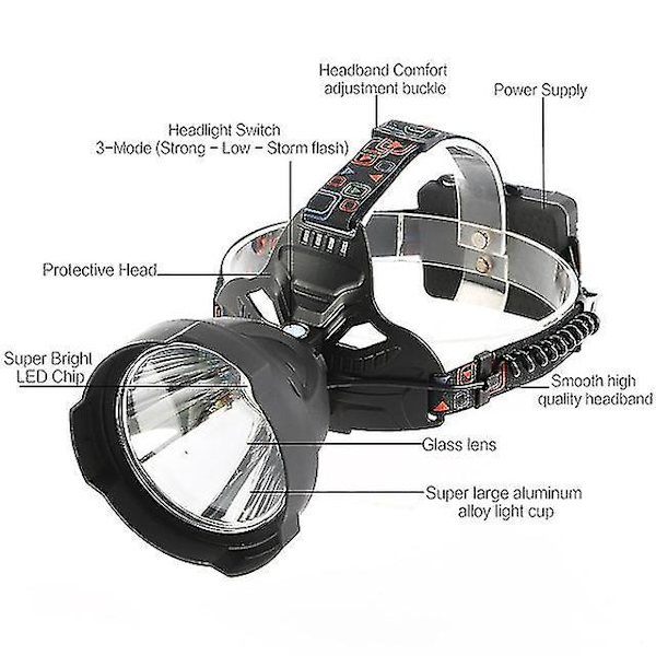 LED-otsalamppu 35 000 lumenia, USB-ladattava, kypärävalaisin