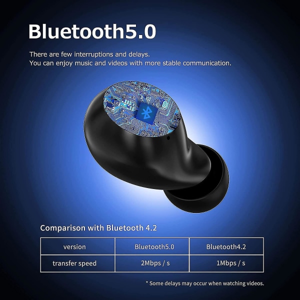 Langattomat kuulokkeet, Bluetooth 5.0 -kuulokkeet Mini Bluetooth -kuulokkeet, langattomat kuulokkeet korvaan
