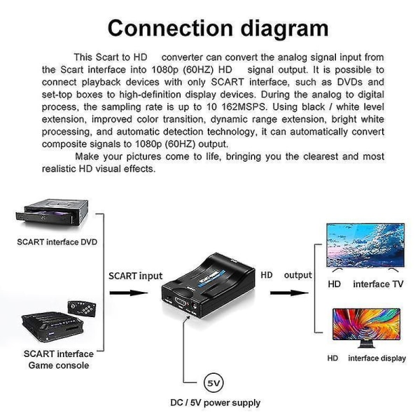 1080p Scart HDMI Video Audio Converter USB kaapeli HDTV